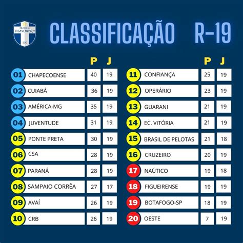 classificação brasileiro serie b 2023
